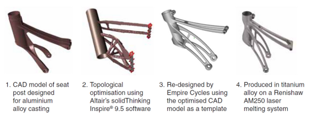 empire-bikes-3D-printed-frame-3
