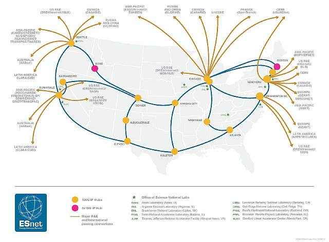 esnet-network-map