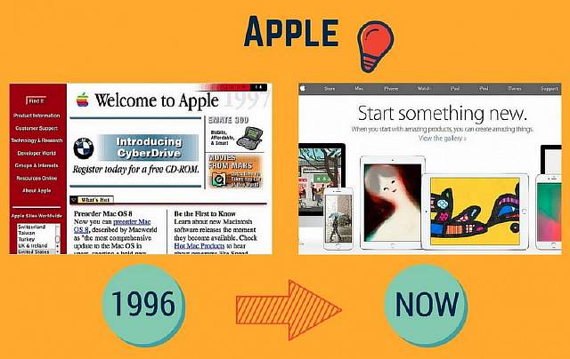 apple-has-come-a-long-way-since-it-presented-mac-os-8-in-1996