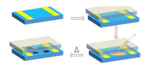 Новая технология позволяет интегрировать монокристаллические гибридные материалы в обычные электронные компоненты