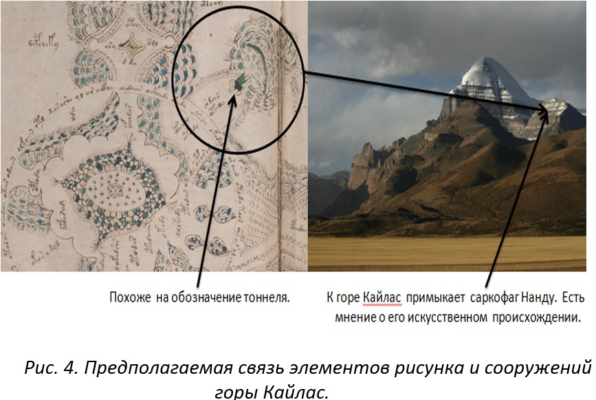 Рукопись Войнича и гора Кайлас Тибет