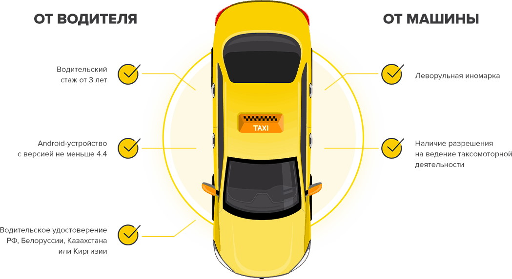 Требования к водителю такси