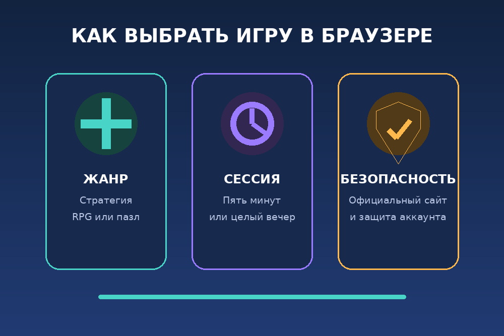 Выбор браузерной игры по жанру и формату сессии